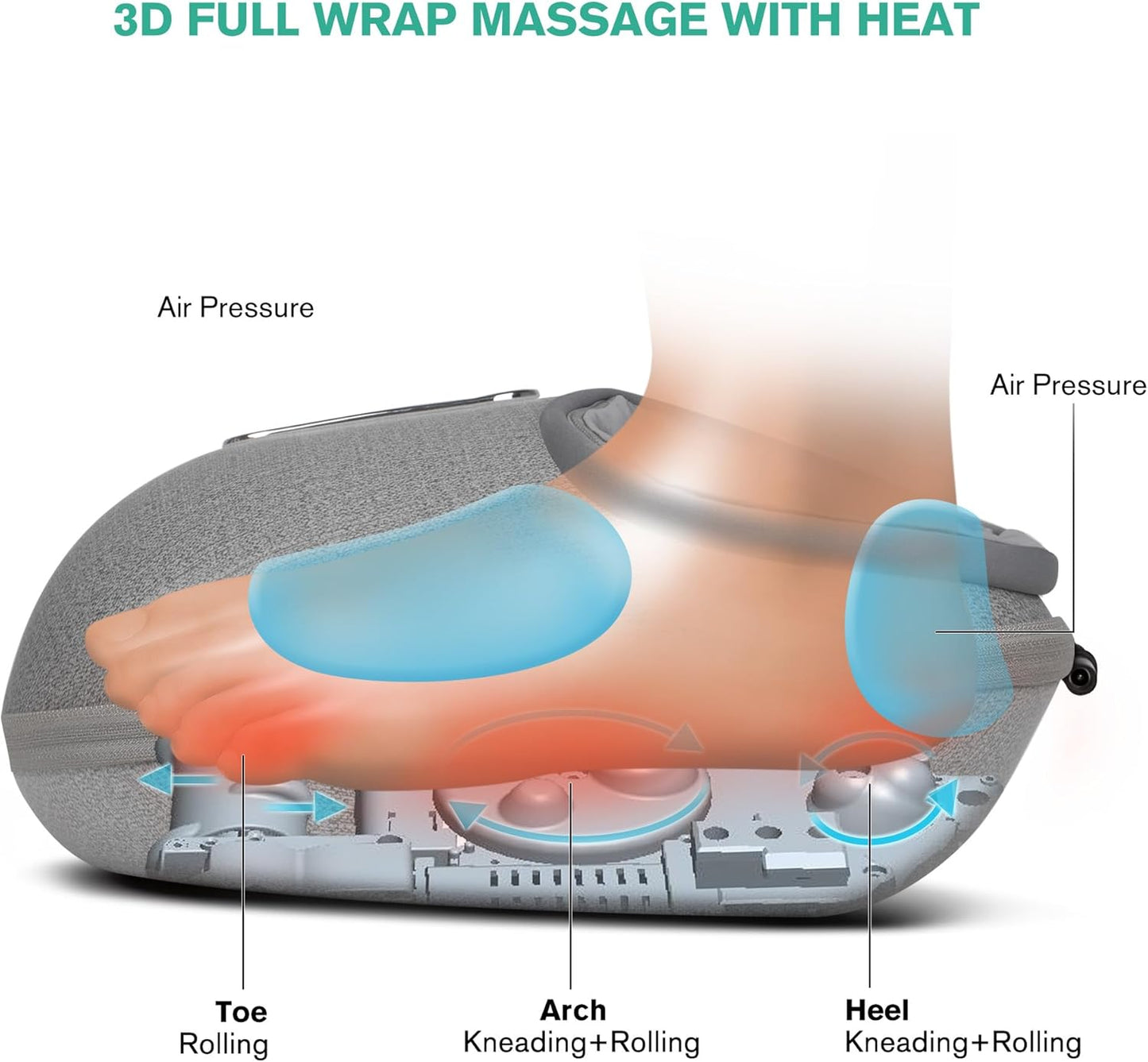 Foot Massager Machine with Heat, Shiatsu Deep Kneading, Delivers Relief for Tired Muscles and Plantar, Multi-Level Settings & Adjustable Intensity for Home or Office Use