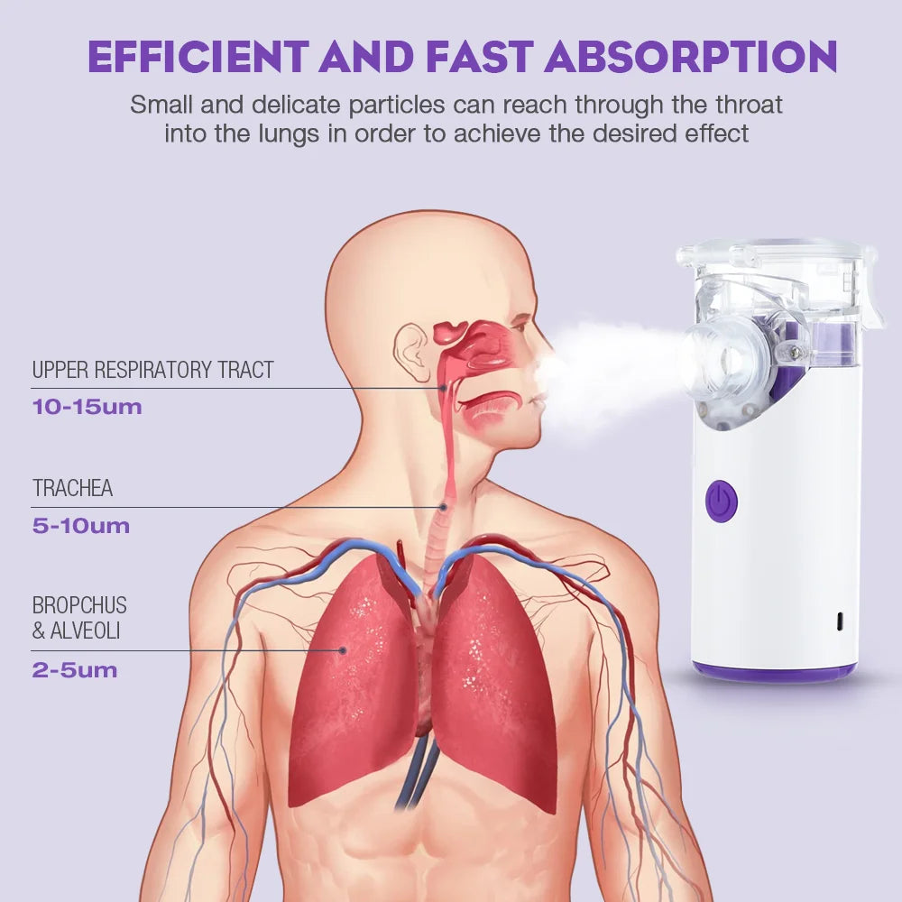 Portable Nebulizer-Steaming Rinse Nose Throat FDA Device Face Head Massager USB Rechargeable Adult & Kid